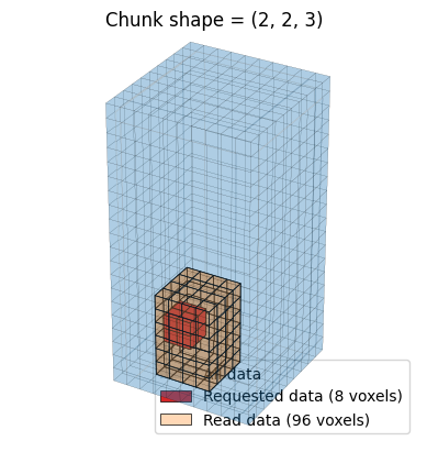 <Figure size 640x480 with 1 Axes>