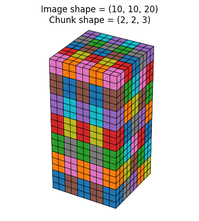 <Figure size 640x480 with 1 Axes>