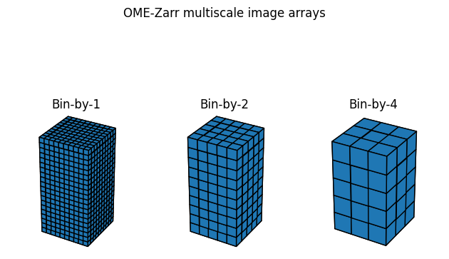 <Figure size 640x480 with 3 Axes>