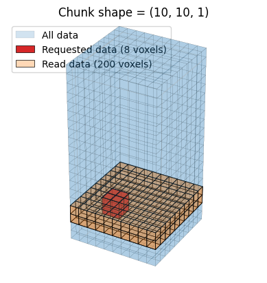 <Figure size 640x480 with 1 Axes>